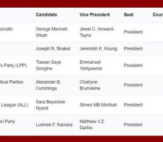 all-candidates