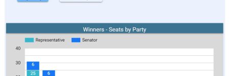 election-results